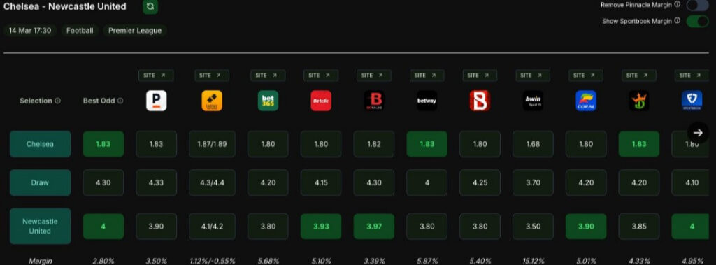 valuebetfactory betting odds line shopping market alerts ev