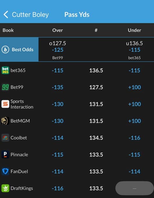 Betstamp Pro Live Odds