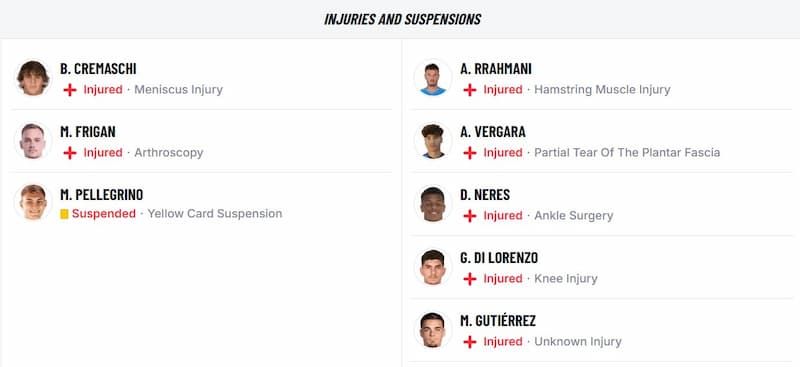 FootyMetrics Injuries & Suspensions Feature