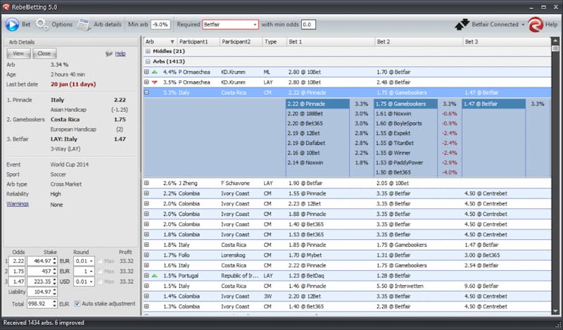 RebelBetting Arbitrage betting