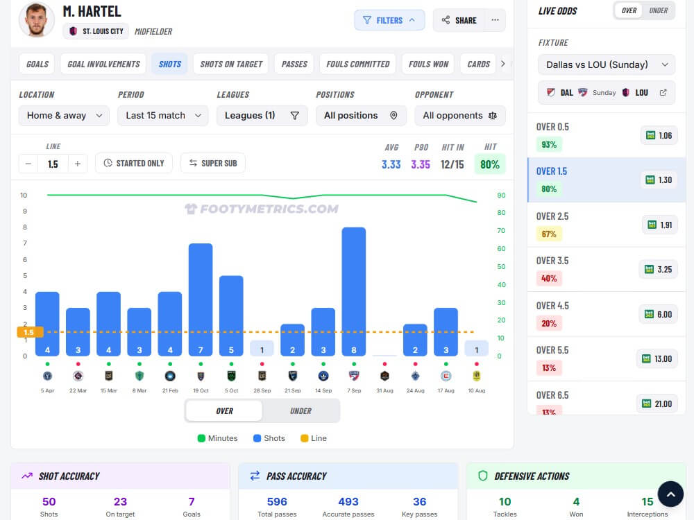 footy metrics betting tool prop finder football player bet shots