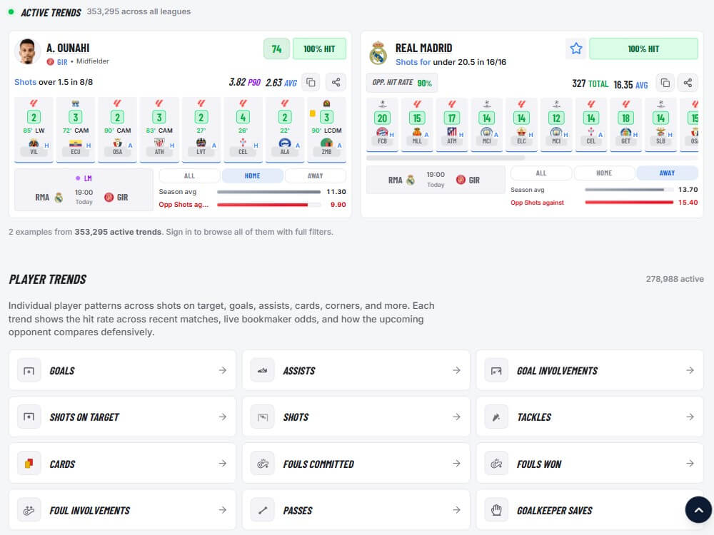 footy metrics betting trend football markets player bets daily picks