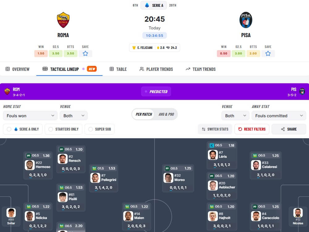 footymetrics tactical lineup betting player trend market predictions picks