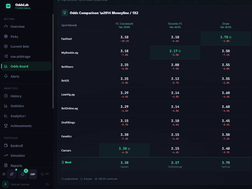 oddslab odds comparison line shopping betting tool us sports