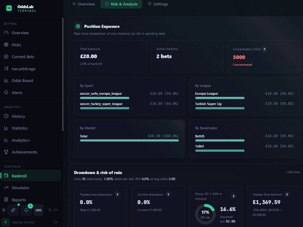 oddslab terminal bankroll risk management tracking value betting