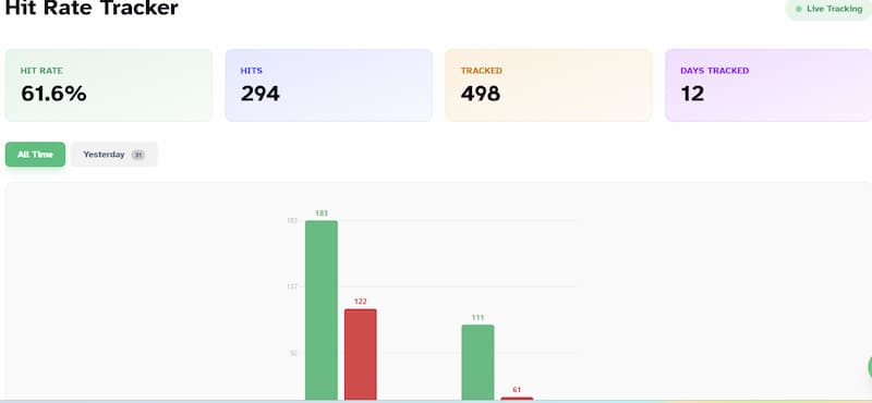 Parlayers Hit Rate Tracker