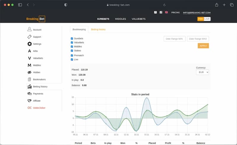 BreakingBet Surebet Scanner