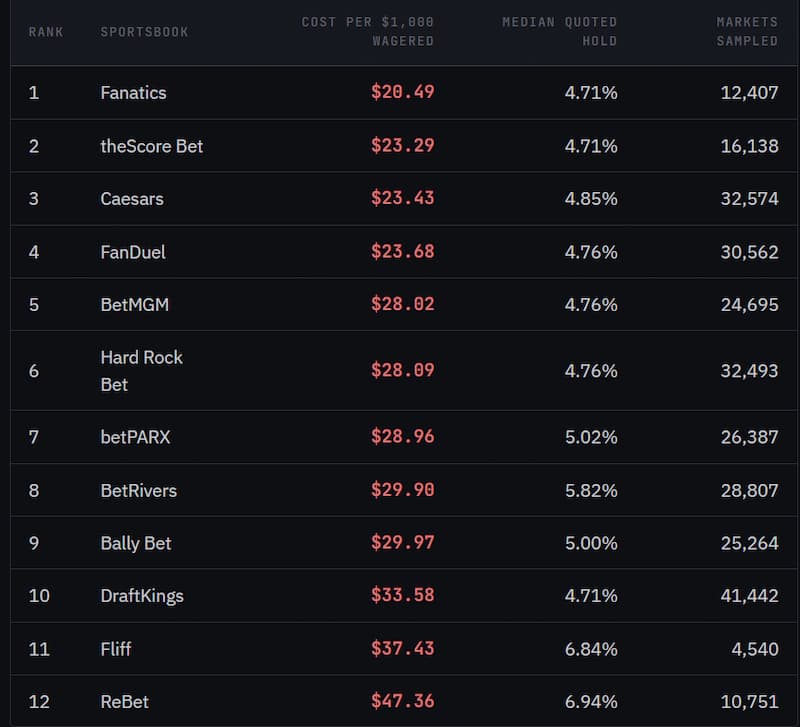 Iron Marker Cost of Loyalty Index