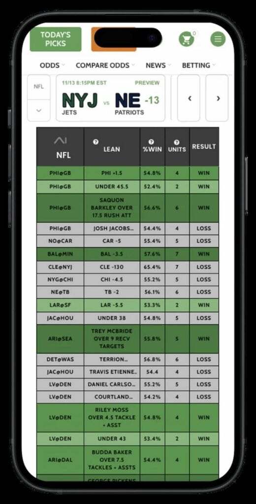 Leans.AI Betting Picks