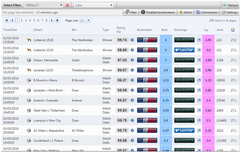 OddsMonkey Odds Ratings