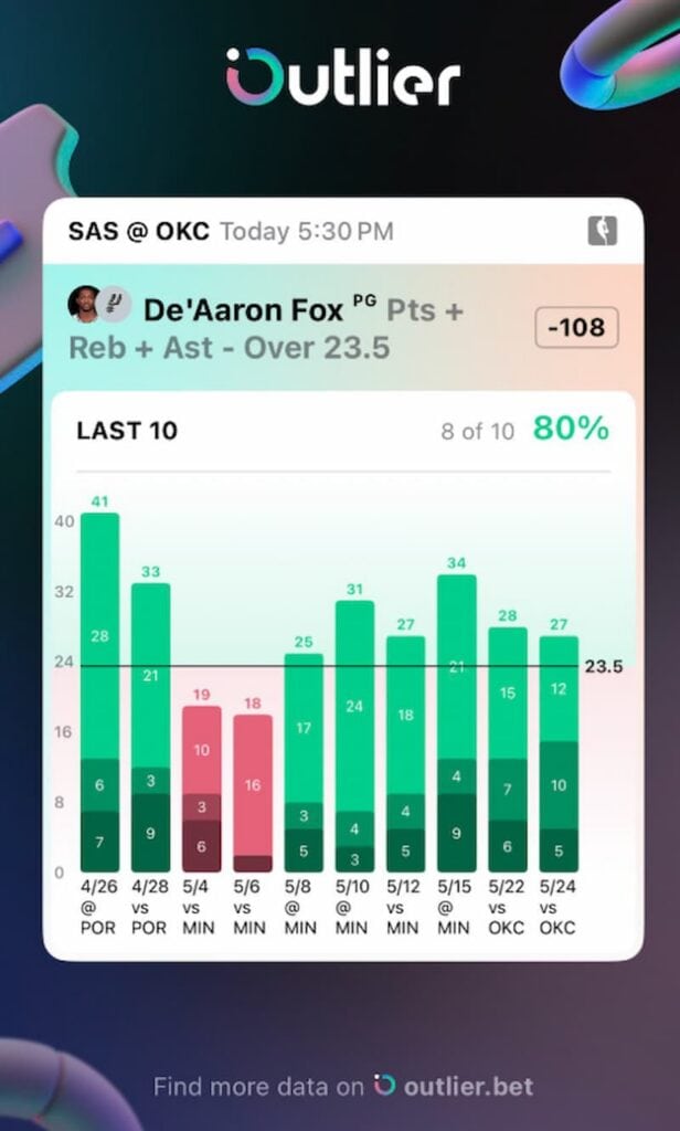 Outlier.bet NBA player props data