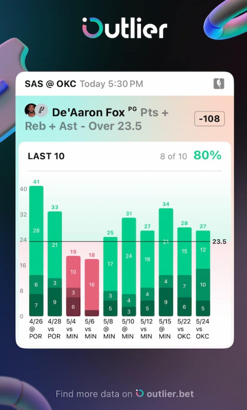 An example of player props data on the Outlier.bet platform