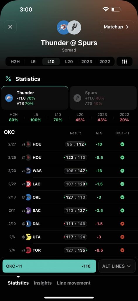 Outlier.bet Spread Projections
