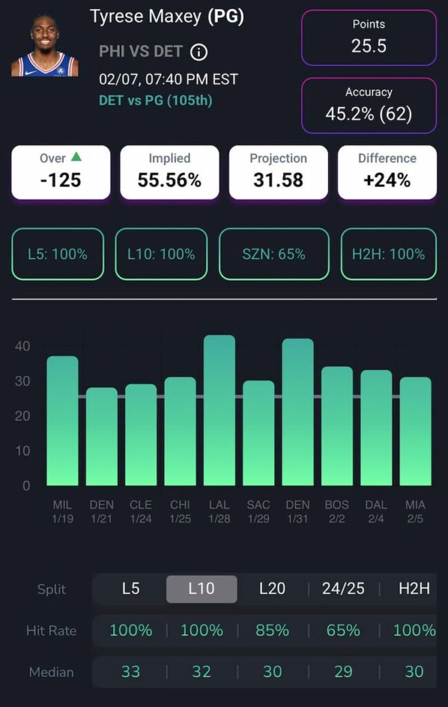 PlayerProps.AI Prediction Results