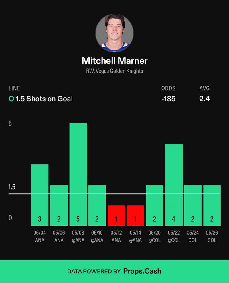 An example of player data on the Props.Cash betting tool platform
