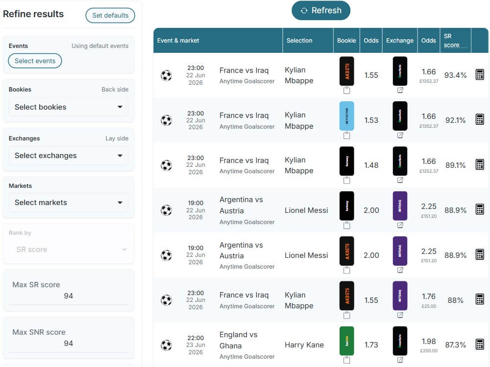 aiprofit matched betting software tools uk football horse racing free bet conversion