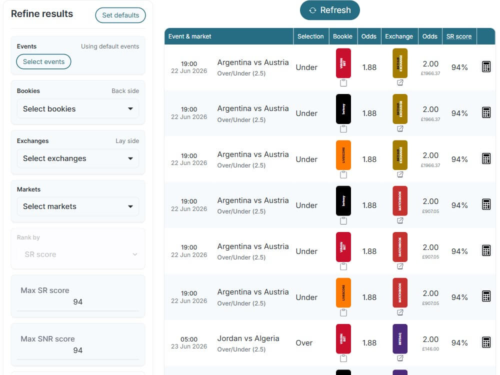 aiprofit matcher betting bonus free bet hedged software tool