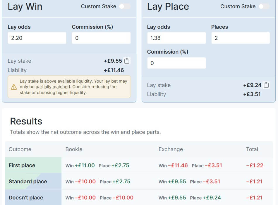 aiprofit matcher each way hedged bets lay back free bet bonuses