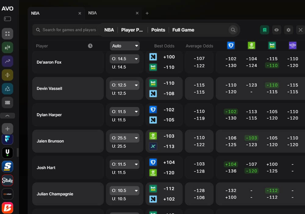 avo bet player props betting value tool software review