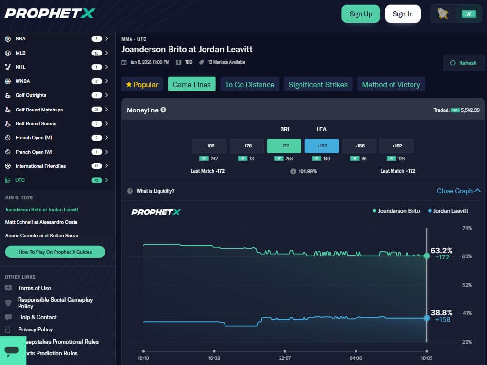 prophetx ufc plays props markets line peer to peer liquidity market graph
