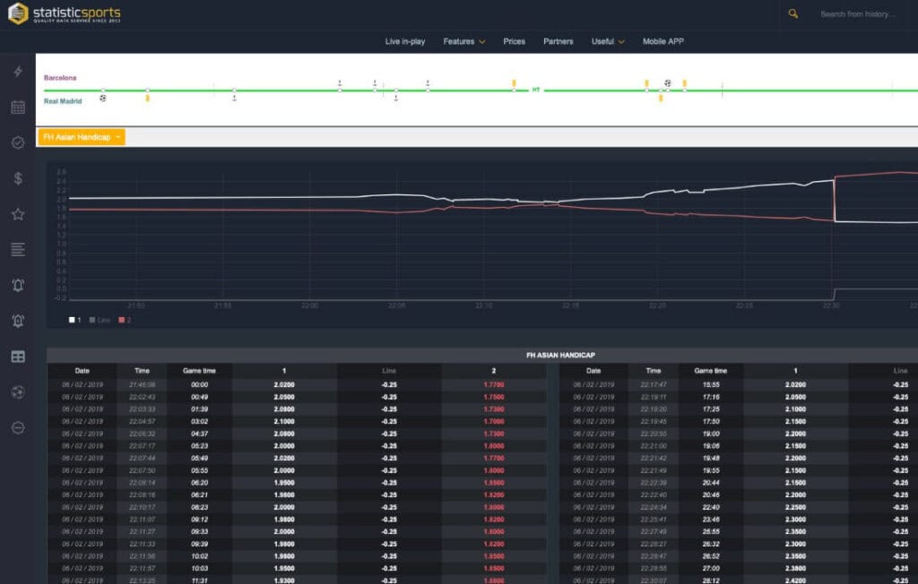 statisticsport line movements odds betting live markets closing clv opening