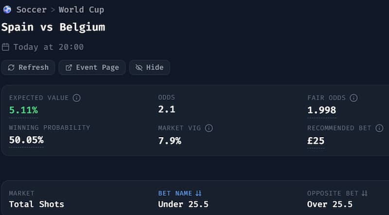 Bet Hero +EV Soccer Bet