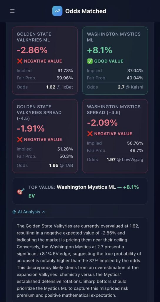 OddsMatched +EV Bet