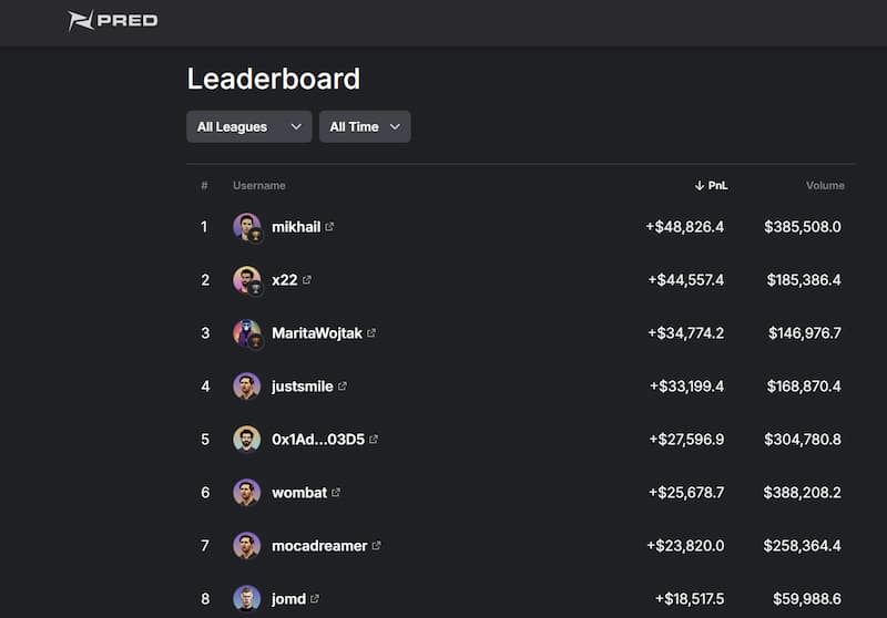 Pred Leaderboard