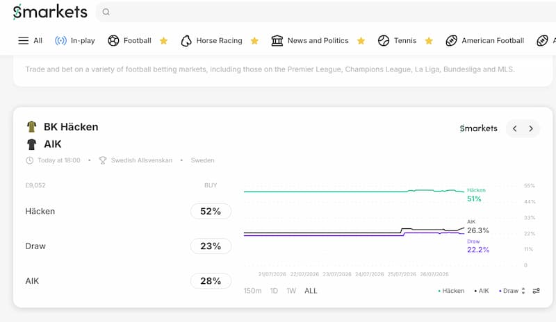 Smarkets Football Match Preview