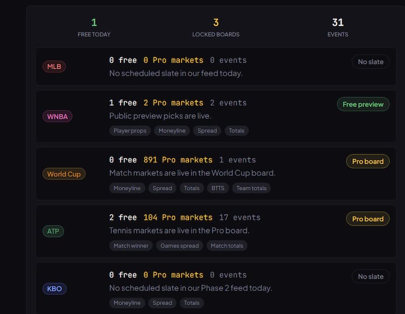 The Lineup +EV Betting Picks