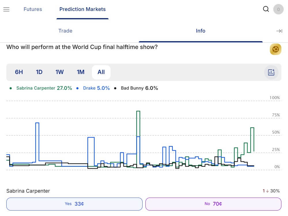 plus500 sports entertainment prediction market categories trading positions