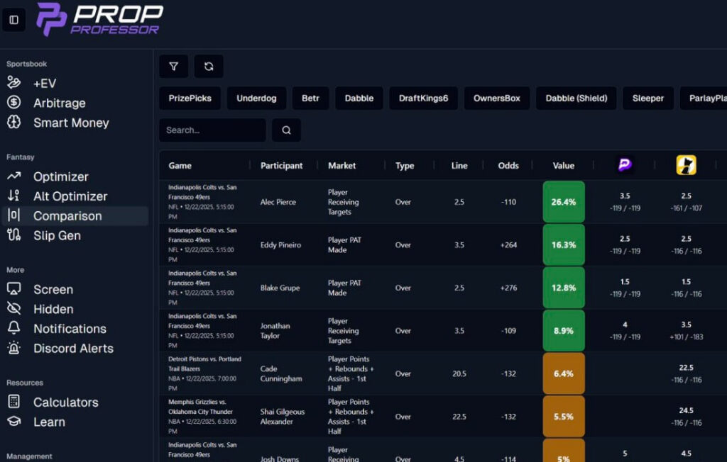 prop professor nfl player props ev odds line shopping sharp books arbitrage betting software