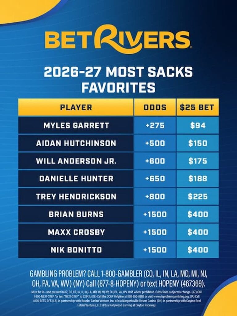 BetRivers NFL Odds