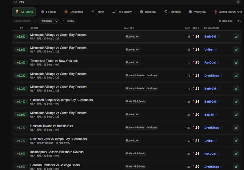 OddsHub Value Bets
