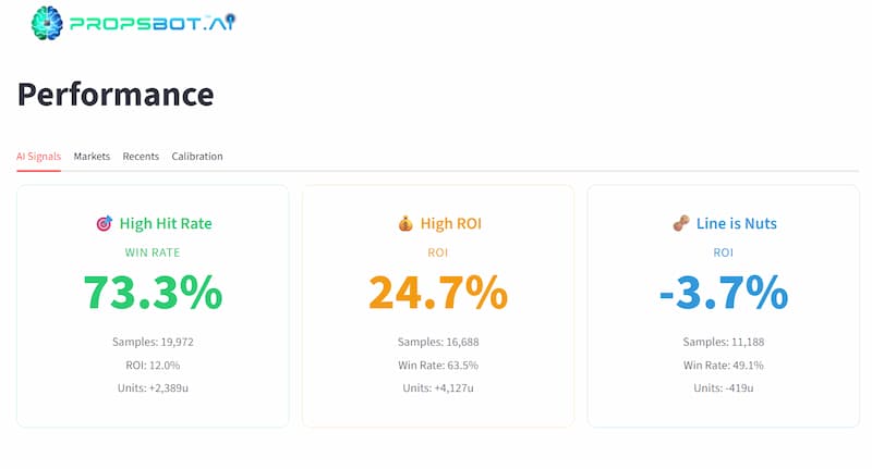 PropsBot.ai Performance Metrics
