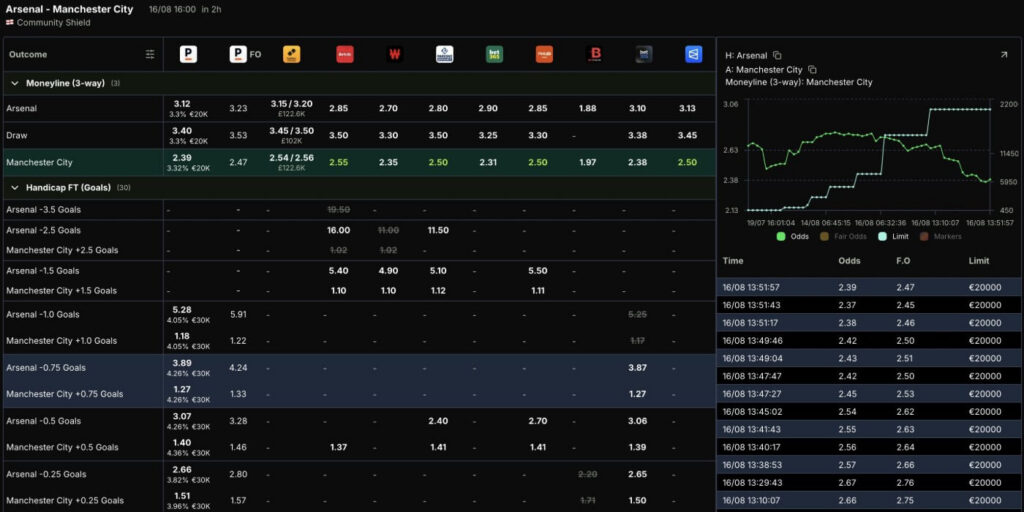valuebetfactory soccer betting software tool odds drop line movement us sports