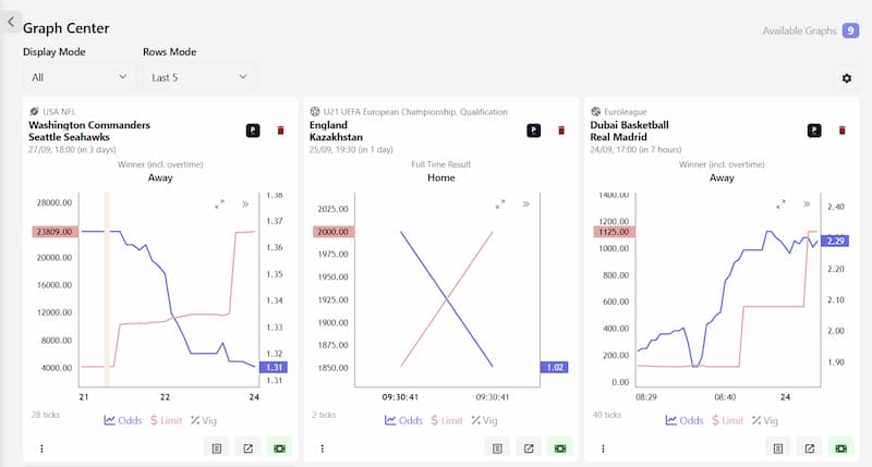 BetUnfair Graph Center