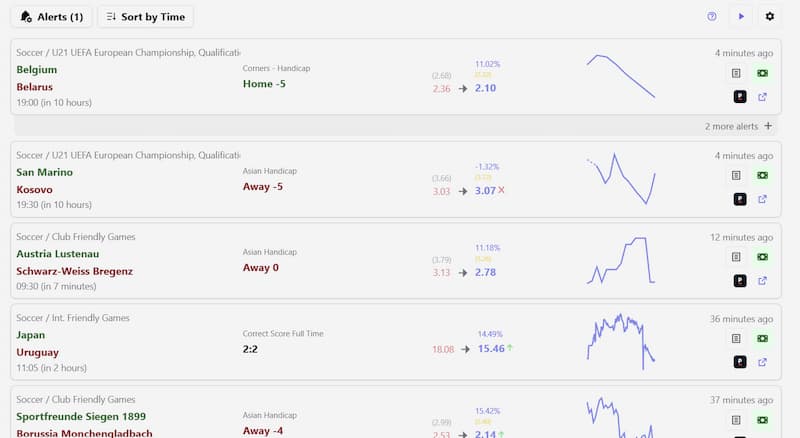 BetUnfair Dropping Odds Alerts