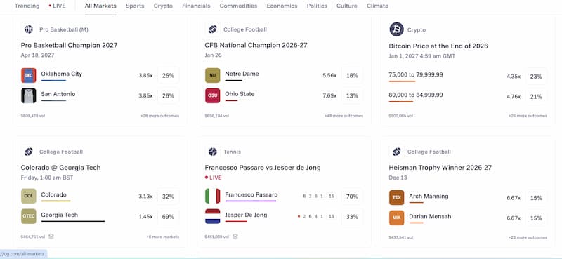 OG.com All Markets Dashboard