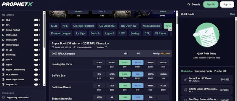 ProphetX NFL Markets