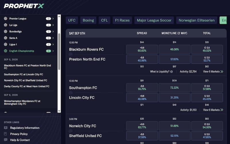 ProphetX Soccer Markets