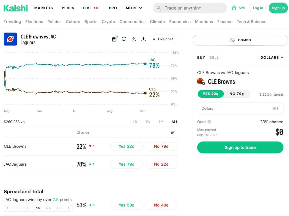 kalshi prediction market sites like polymarket usa nfl trading