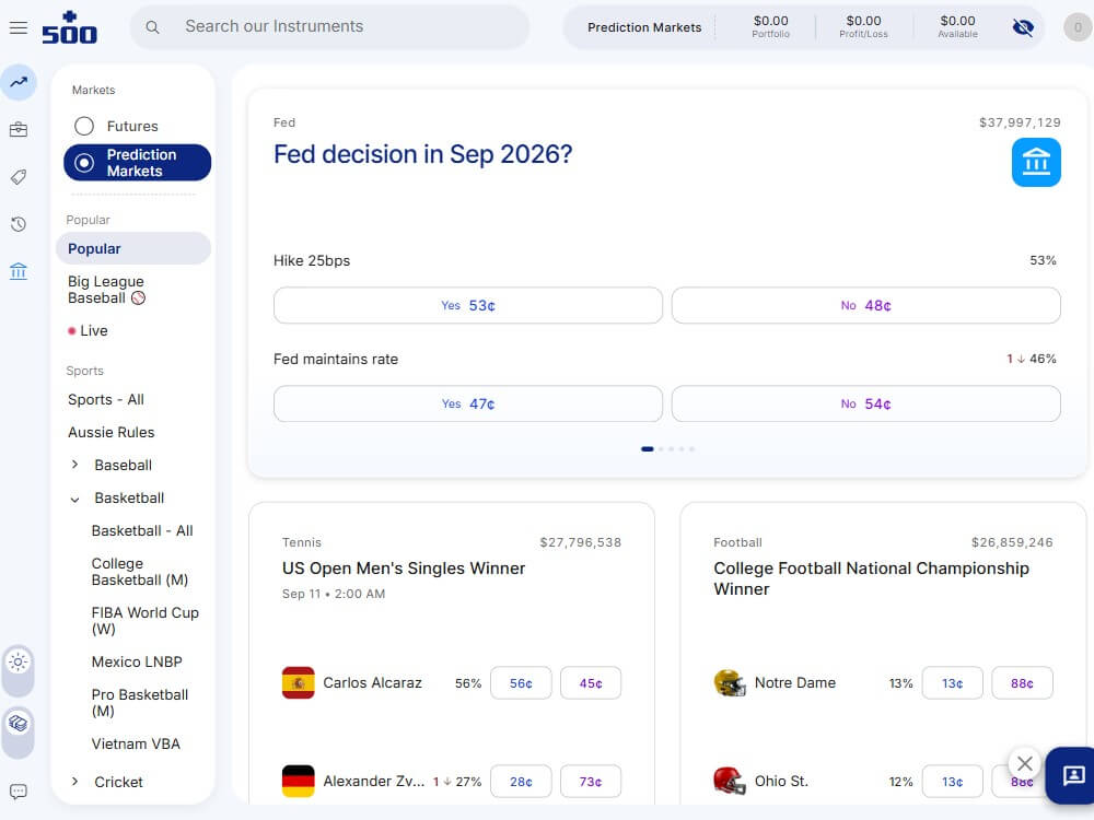 plus500 financial trading prediction market usa sports betting politics college sports tennis