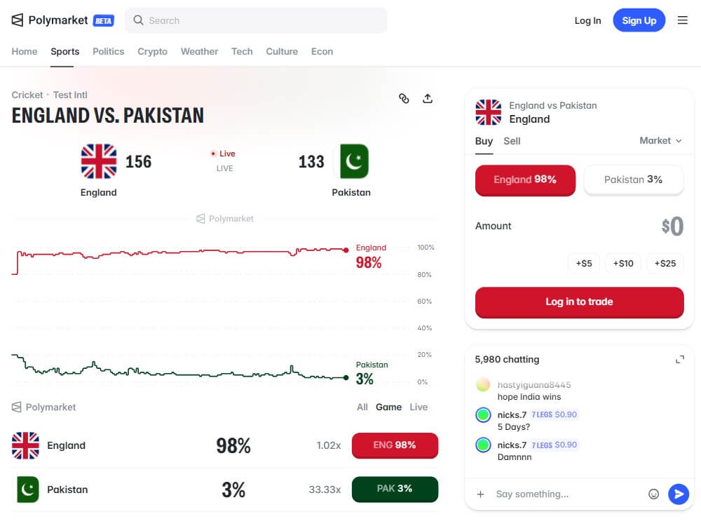polymarket us best prediction market like novig alternative