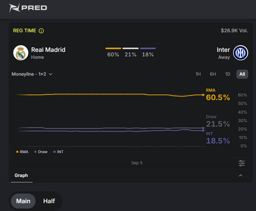 pred app prediction market sites like crypto com usa trading