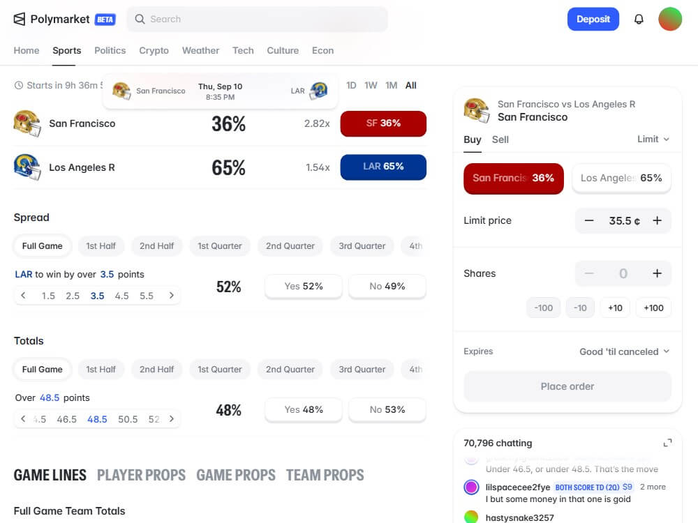prediction market alternatives polymarket market depth player props game lines