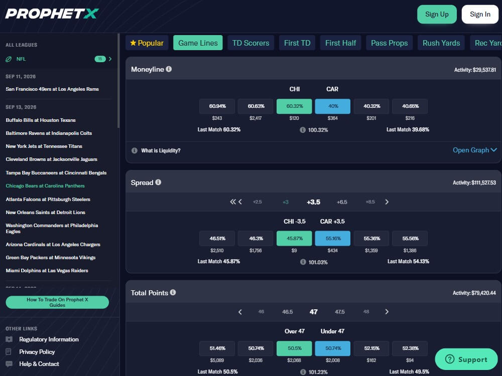 prophetx peer p2p trade prediction market apps like novig alternatives