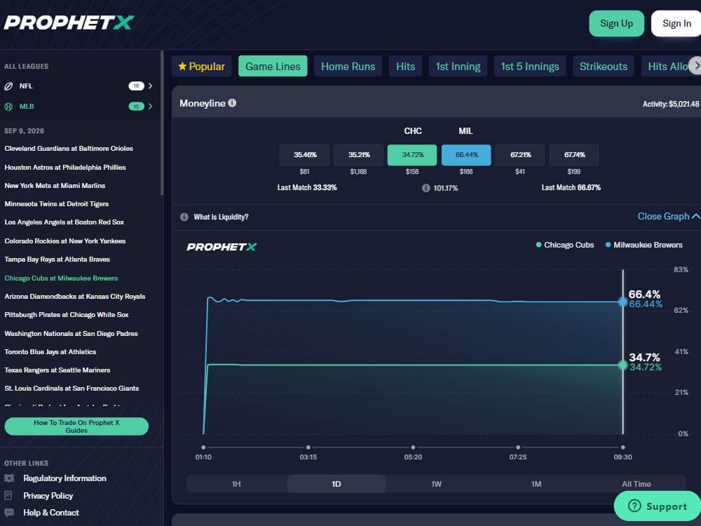 prophetx prediction market site app major league baseball props alternate lines tracker market data
