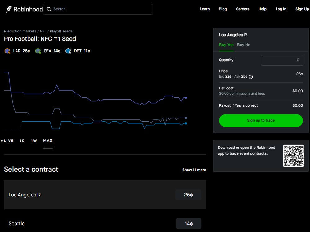 robinhood prediction market trading football sports mobile app