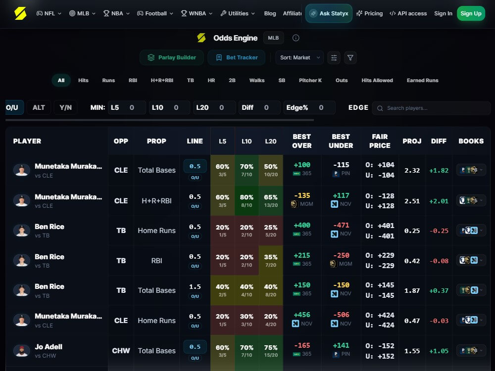 statyx player props mlb betting tool research line comparison ev